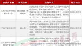 串标！30家企业被拉黑！水泥厂采购的“内幕”！