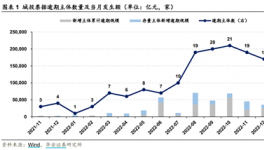 22.5亿城投债逾期！城投、地产面临债务逾期、暴雷、财产冻结……