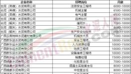 70万年薪！各大水泥厂高薪招人！