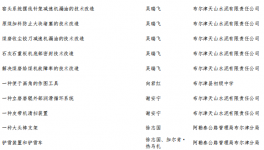  布尔津天山水泥“五小”创新结硕果