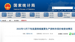 水泥企业看过来，节煤率4.29%如何实现？