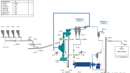 粉磨系统电耗高？试试这么做！