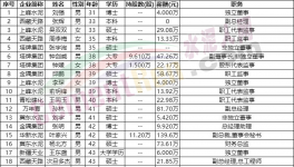 “退休潮”！水泥行业高管面临“变天”！