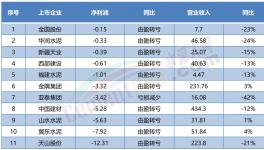 “自救”！卖不动！多省水泥厂集体停产！