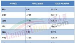缺钱！没项目！水泥停产“救市”或夭折！