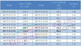 揭秘！水泥市场惨淡！真相竟是……