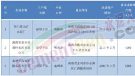 董事长发怒！这家水泥厂要“大干”！