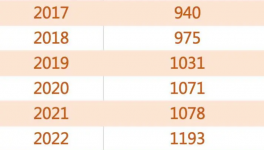 “炸锅”！2000多万人找工作！工资腰斩！