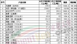 “崩盘”！水泥、煤、钢、混凝土全线下跌！