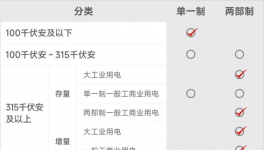 预警！“限电”开始了！多省水泥大面积停产！