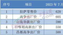 “恶战”！多省水泥“触底”！这里水泥卖710元/吨！