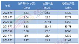 震撼！海螺“全区”盈利！“秒杀”所有竞争对手！