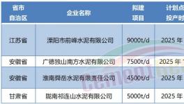 超产50%！批小建大！产能越去越多！