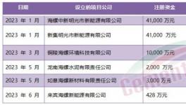 定了！海螺“份额之战”进行到底！