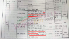 乱套！水泥行业陷“恶性”循环！