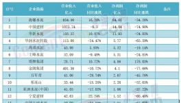 2000多亿没了！水泥企业惨遭“洗劫”！