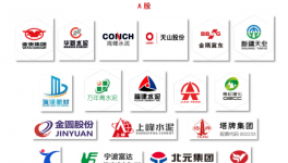 重磅！各大水泥集团研发费用分析报告！