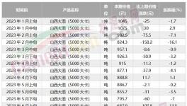海螺“撕毁”合约！另辟“新路”！