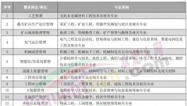 人才荒！宁愿送外卖、开直播也不干水泥！