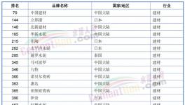 榜上无名！海螺水泥落榜了！