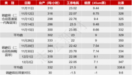 水泥粉磨提产降耗！红狮、金牛、南方等水泥厂都在这么改！