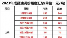 10月1日起！新一轮“涨价潮”来袭！