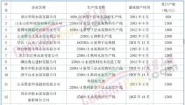 动真格！600多条水泥生产线！关停时间发布！