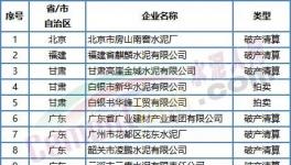 噩耗！价格“崩塌”！这50多家水泥厂破产！员工成债权人！