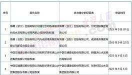 大事！海螺、红狮、冀东开启“合营”！