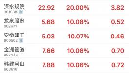 大利好！基建重启！水泥涨价50元/吨！