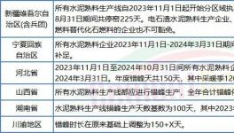 太难！水泥厂扎堆股权转让！新建产能“停不下来”！