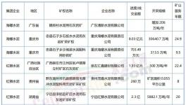 “成本战”打响！海螺、红狮、华润、冀东“出手”！