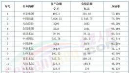 太惨！熬不过明年！几十家水泥厂破产！