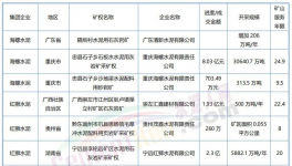 “疯抢”矿山！水泥石灰岩矿高值利用新方案来了！