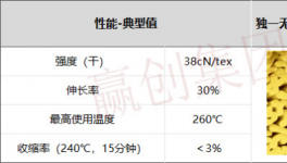 重污染来袭！水泥企业如何清洁生产！