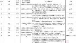 600多条生产线解禁！部分水泥厂表态：暂不开窑！