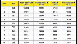 悲剧！12省基建“叫停”后！剩下19省“补刀”！水泥行业“变天”！