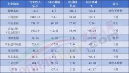 买！买！天山、海螺、金隅冀东“并购”20多家企业！
