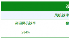 减碳，减煤，提效率!全国 166条窑线这样降成本!