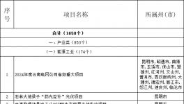 云南2024年度重大项目和“重中之重”项目公布