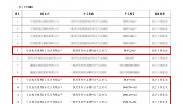 鲍斯多款空压机入选国家节能降碳技术装备推荐目录