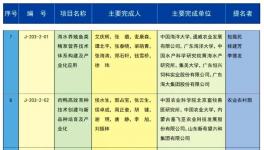 海螺水泥传来喜讯！