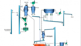提产、减少细粉又节电，粉磨系统提效降本实践经验分享