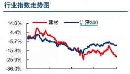 多部门印发水泥新标准，行业等待新平衡
