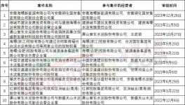 定了！国企倒查30年！24家央企公司上“黑榜”！