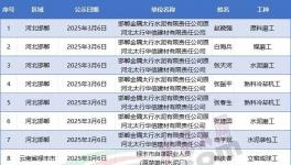 拿命换钱！这些水泥厂工人要提前退休！（附名单）