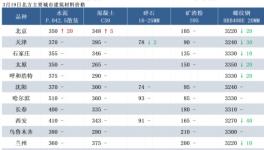 山西省2025重大项目建设年行动方案