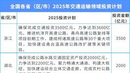 总投资超3万亿！涉及30个省份！