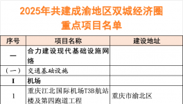 2025年320个重点项目“出炉”！总投资约3.7万亿！