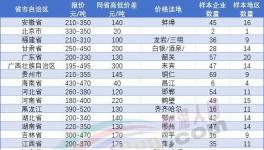 恐慌！继140元/吨！多地水泥跌破200元/吨！